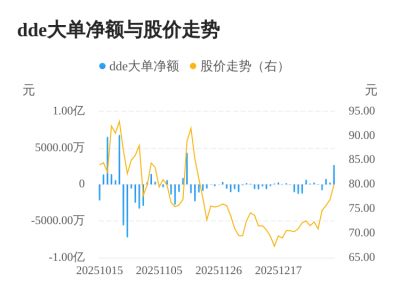 荣旗科技主力资金持续净流入，3日共净流入372
