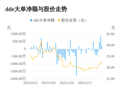 泰祥股份主力资金持续净流入,3日共净流入160