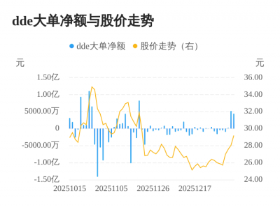 朗科科技主力资金持续净流入，3日共净流入980