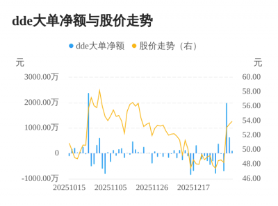 欧克科技主力资金持续净流入，3日共净流入271