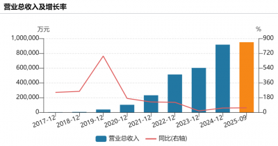 5000亿芯片巨头,大变局!