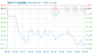 1月8日液化气产业链情报