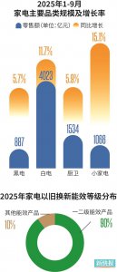从“绿色制造”到“全链路低碳” 家电行业ESG迈