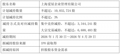 刚落袋8243万元，来伊份控股股东“再挥刀”