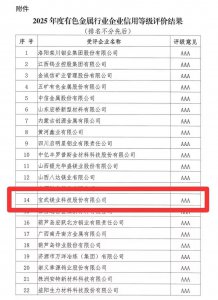 获评行业最高信用等级认证，宝武镁业彰显硬核