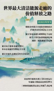一江碧水 多维赋能 世界最大清洁能