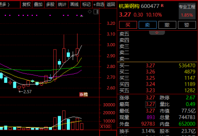 突然一字涨停!600477,最新回应!