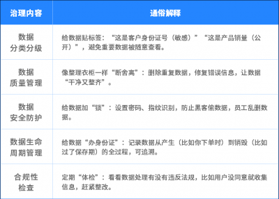 数据重复率降82%？揭秘某央企用A
