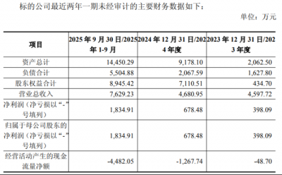 主业连亏、工厂关停,美克家居跨界押注能否挽