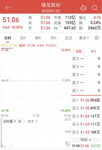 超越上纬新材！搭上优必选，锋龙股份豪取11连板