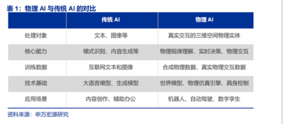 2026年的人工智能行业：应用爆发、架构突破、物