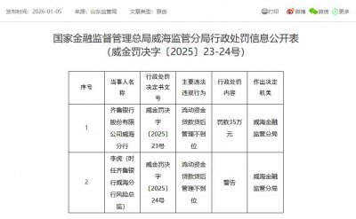 齐鲁银行威海分行被罚 流动资金贷