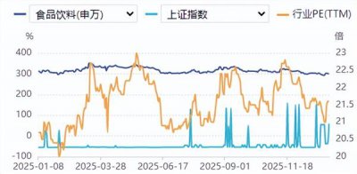 食品饮料周报:白酒行业格局生变 头部酒企竞争