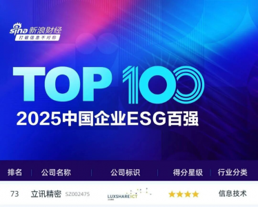 新年首誉,立讯精密入选新浪财经