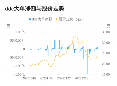 洛凯股份主力资金持续净流入,3日共净流入262