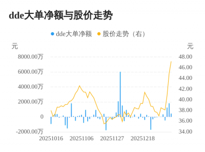 千味央厨主力资金持续净流入,3日
