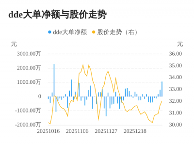 英诺特主力资金持续净流入,3日共净流入1720.2