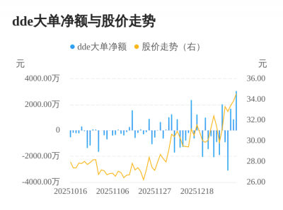 福光股份主力资金持续净流入，3日共净流入559