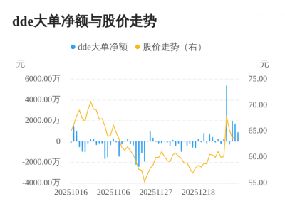 达瑞电子主力资金持续净流入，3日共净流入458