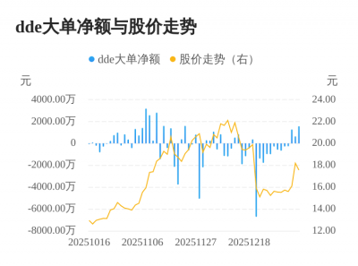 百邦科技主力资金持续净流入，3日共净流入348
