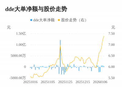 大湖股份主力资金持续净流入，3日共净流入177