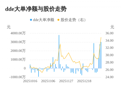 世茂能源主力资金持续净流入,3日共净流入698