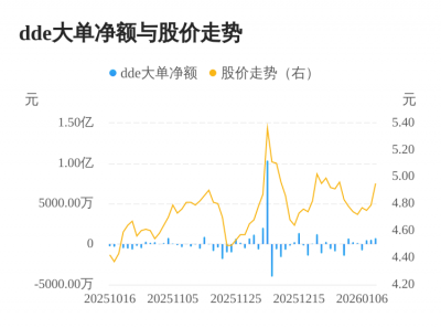 海宁皮城主力资金持续净流入，3日共净流入180