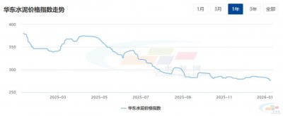 水泥网周报：华东长三角水泥价格承压下行，企
