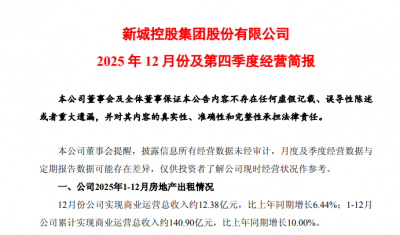 新城控股2025年商业运营总收入约140.90亿元 同比增