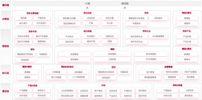 PCB行业数智化再进阶!谷神工业aPaaS平台重塑协同