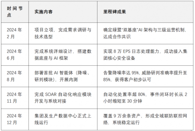 绿盟科技金融行业智能体最佳实践方案与洞察