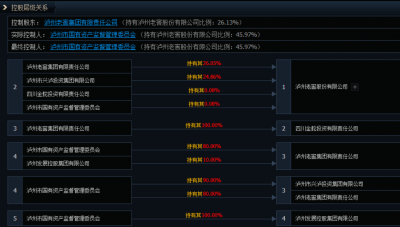 大红包！泸州老窖拟中期分红约20亿元