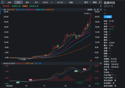 “大牛股”披露停牌核查结果，下周一复牌