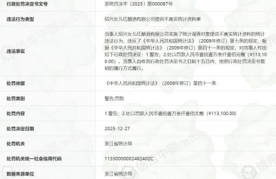 古越龙山核心子公司被罚！涉提供