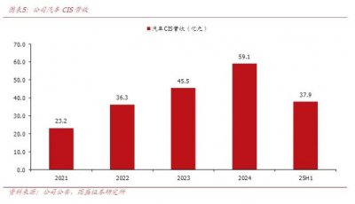 豪威集团2026年展望：非手机业务起