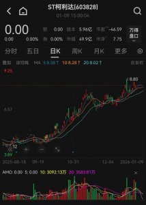 下周一复牌！603828，控制权变更！2025年股价翻倍