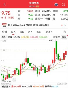 突发，603359或终止重大资产重组！科技巨头获爆