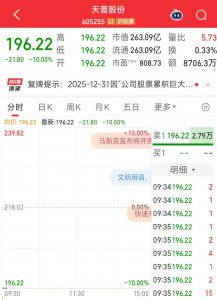 16倍大牛股开盘一字跌停，此前遭证监会立案调查