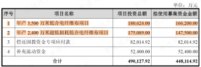 中材科技：“AI+风电”双击，2025年业绩翻倍