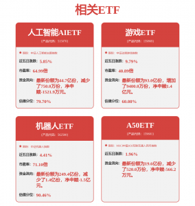 游戏市场行业供需两旺,市场与用户规模预计增