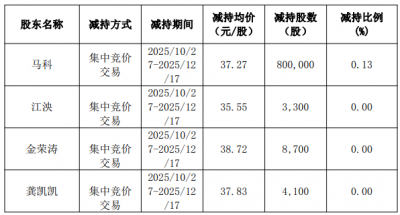 德福科技现金流连负 终止境外收购拟控股慧儒科