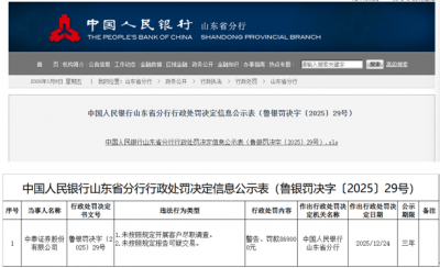 因业务违规，中泰证券被罚86.9万元