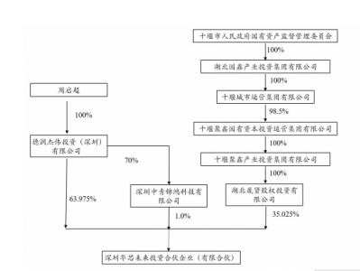 科德教育宣布拟易主后股价连续上涨，国资背景