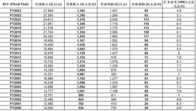 对话牟倡骏博士：从威高血净并购