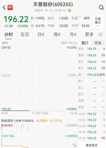 16倍大牛股复牌一字跌停,公司回应