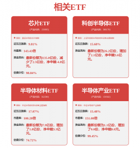 半导体设备行情火热，科创半导体 ETF、半导体设