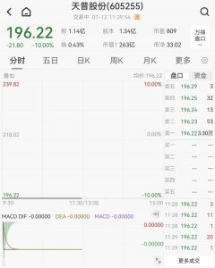 开盘跌停!“超级大牛股”紧急澄清