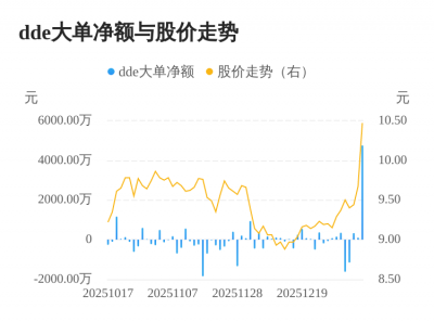 捷顺科技主力资金持续净流入，3日共净流入518