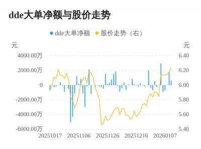 海利得主力资金持续净流入，3日共