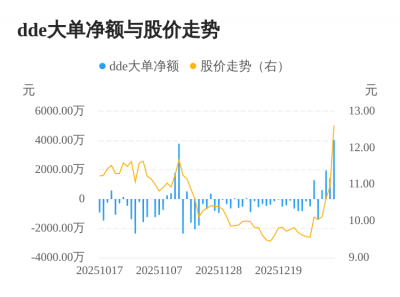 睿智医药主力资金持续净流入，3日